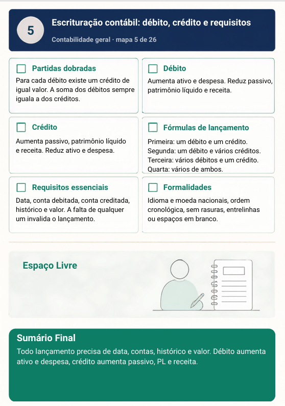 Amostra do simulados visual CFC